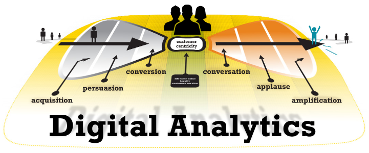 MYG Bow Tie - analytics
