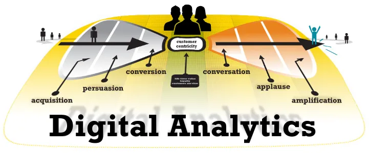 MYG Bow Tie - analytics