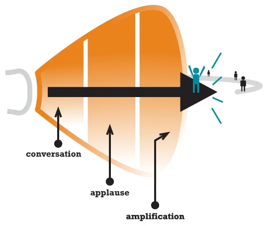 MYG Bow Tie - right side